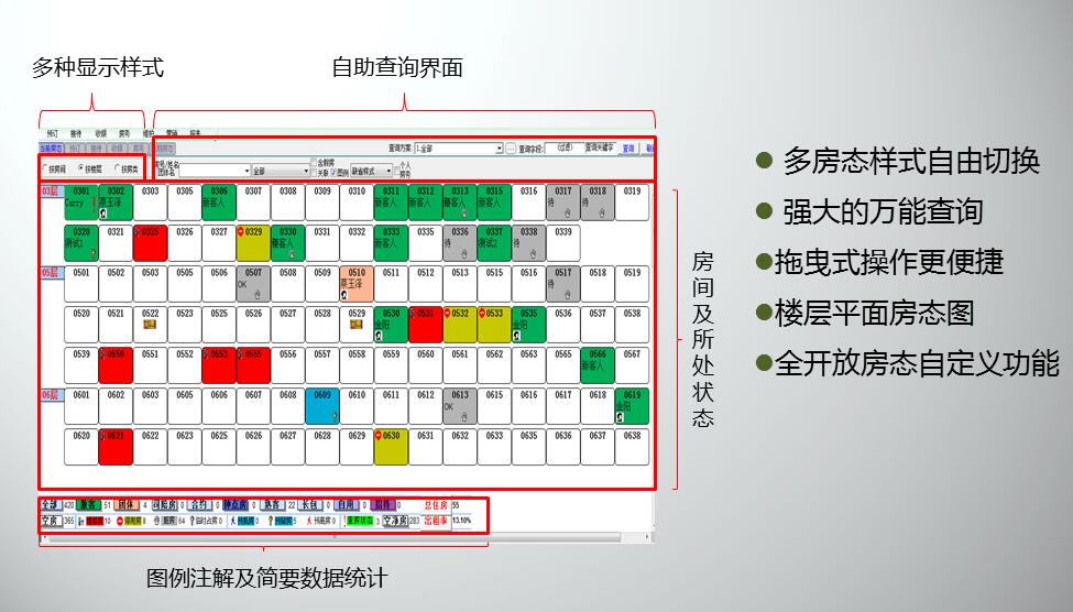 客房房態(tài)