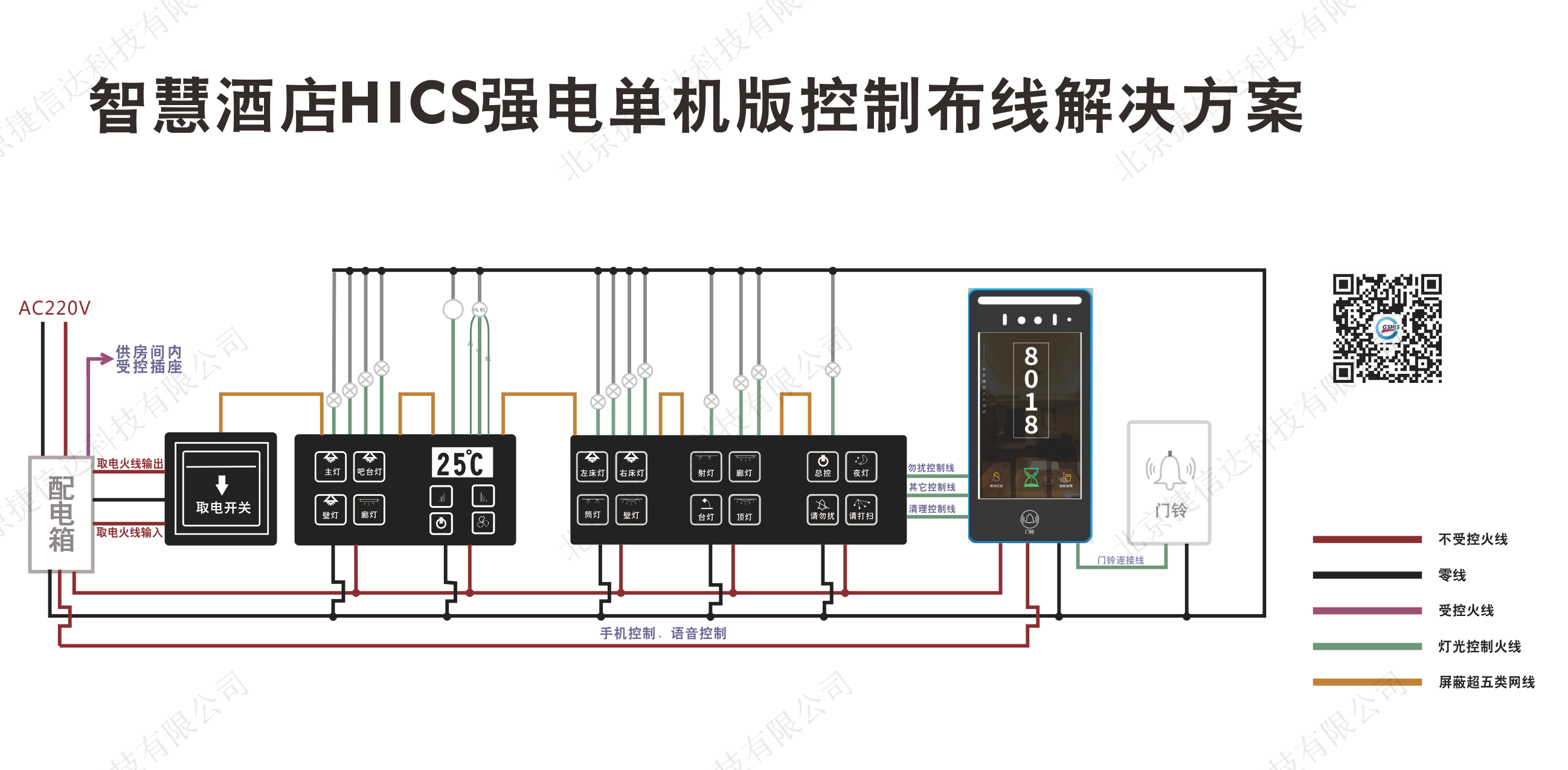 智慧酒店HICS強(qiáng)電單機(jī)系統(tǒng)布線(xiàn)解決方案