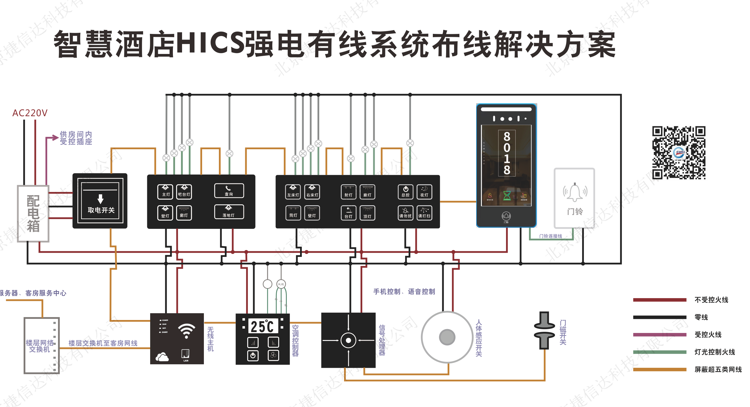 智慧酒店HICS強(qiáng)電有線(xiàn)系統(tǒng)布線(xiàn)解決方案