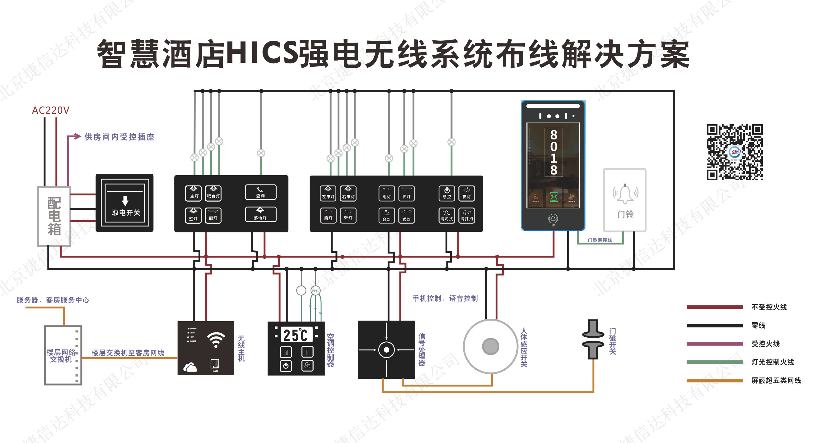 智慧酒店HICS強(qiáng)電無(wú)線(xiàn)系統(tǒng)布線(xiàn)解決方案1