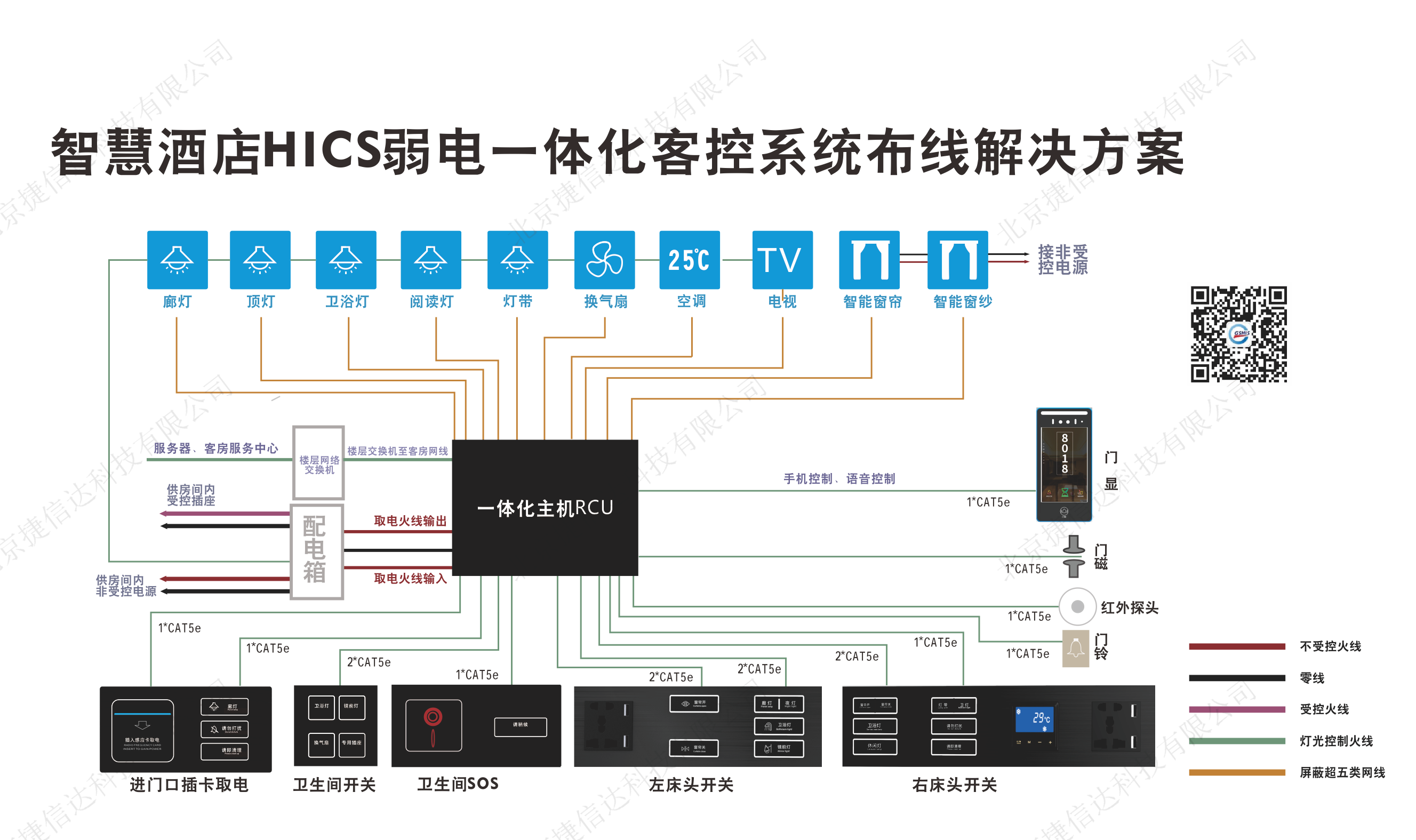 智慧酒店HICS弱電一體化系統(tǒng)布線(xiàn)解決方案